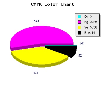 CMYK background color #DB215D code