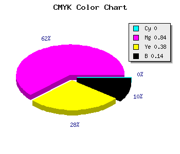 CMYK background color #DB2487 code