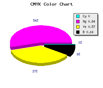 CMYK background color #DB245F code