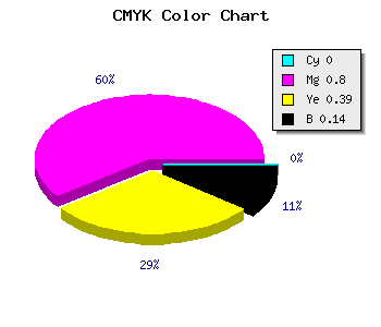 CMYK background color #DB2C86 code