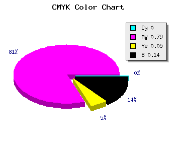 CMYK background color #DB2DD1 code