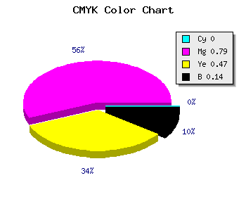 CMYK background color #DB2F75 code