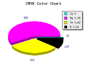 CMYK background color #DB307F code