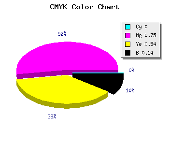 CMYK background color #DB3665 code