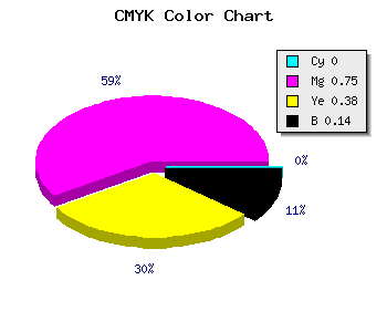 CMYK background color #DB3687 code