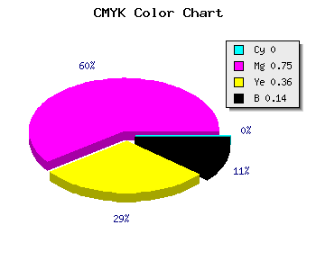 CMYK background color #DB368C code