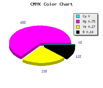 CMYK background color #DB369F code