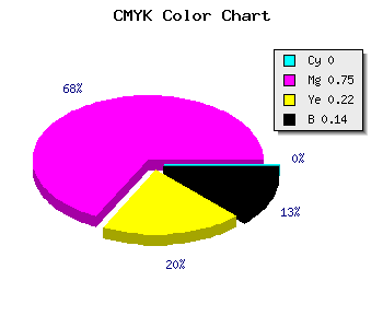 CMYK background color #DB36AB code