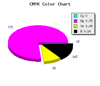 CMYK background color #DB36C8 code