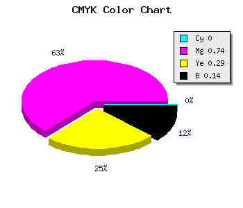 CMYK background color #DB389C code