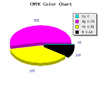 CMYK background color #DB3A6C code