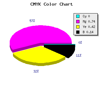 CMYK background color #DB3A7F code