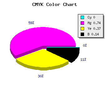 CMYK background color #DB3A89 code