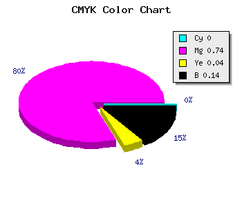 CMYK background color #DB3AD3 code
