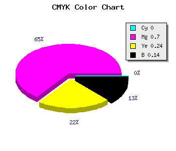 CMYK background color #DB41A6 code