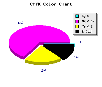 CMYK background color #DB48AF code