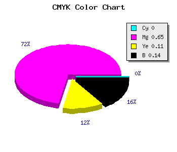 CMYK background color #DB4CC4 code