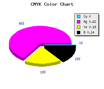 CMYK background color #DB53B3 code