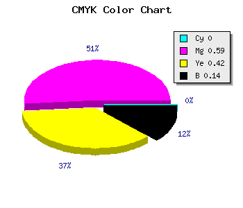 CMYK background color #DB5A7F code