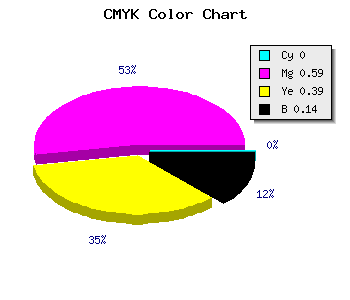 CMYK background color #DB5A86 code