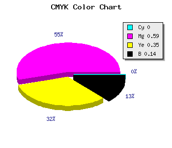CMYK background color #DB5A8E code