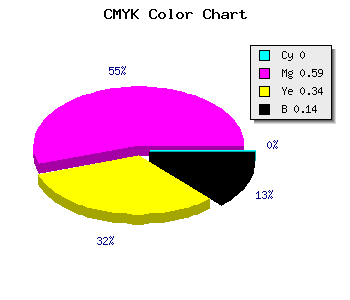 CMYK background color #DB5A91 code
