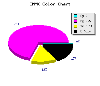 CMYK background color #DB5AC4 code