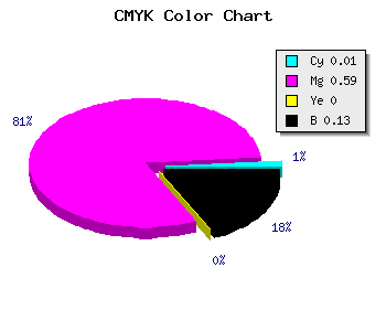 CMYK background color #DB5ADE code