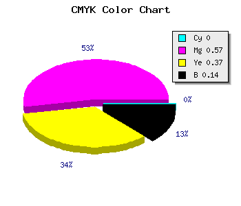 CMYK background color #DB5E8A code
