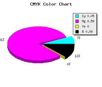 CMYK background color #DB5EE7 code