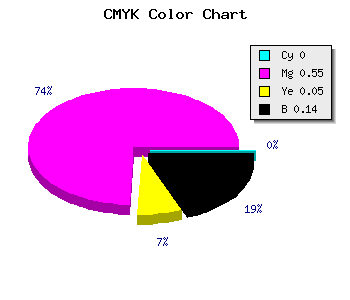 CMYK background color #DB62D0 code