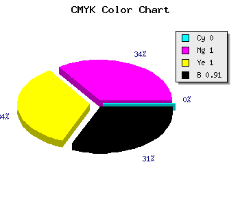 CMYK background color #160000 code