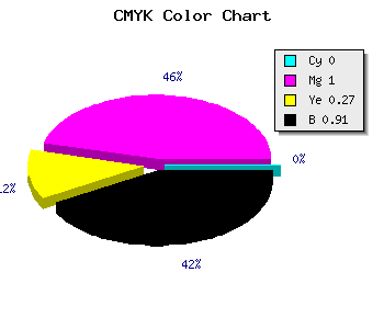 CMYK background color #160010 code