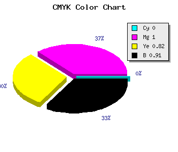 CMYK background color #160004 code