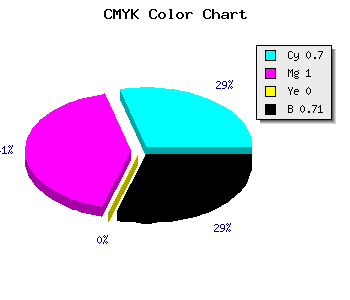 CMYK background color #160049 code