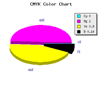 CMYK background color #DC0115 code