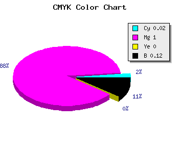 CMYK background color #DC01E1 code