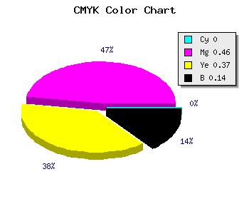 CMYK background color #DC778B code