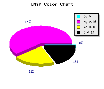 CMYK background color #DC77B9 code
