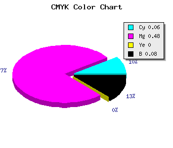 CMYK background color #DC7BEB code