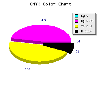 CMYK background color #DC1215 code