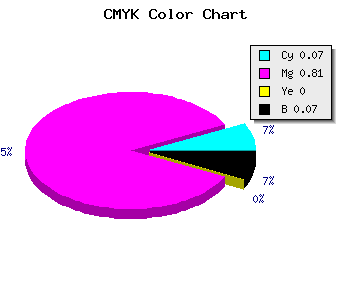 CMYK background color #DC2CEC code