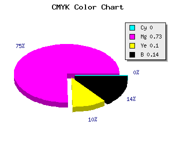 CMYK background color #DC3CC7 code