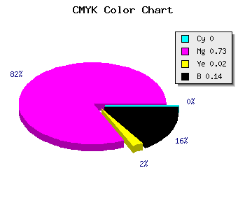 CMYK background color #DC3CD7 code