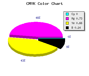 CMYK background color #DC3C4B code