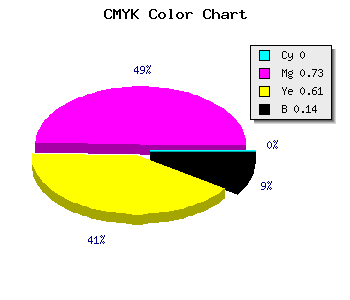 CMYK background color #DC3C56 code