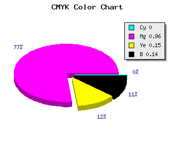 CMYK background color #DC08BC code
