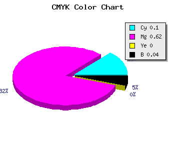 CMYK background color #DC5EF5 code