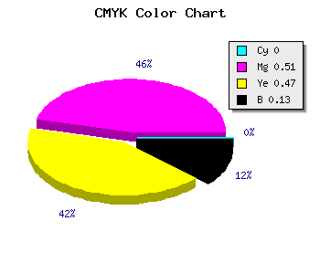 CMYK background color #DD6D75 code