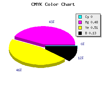CMYK background color #DD726D code